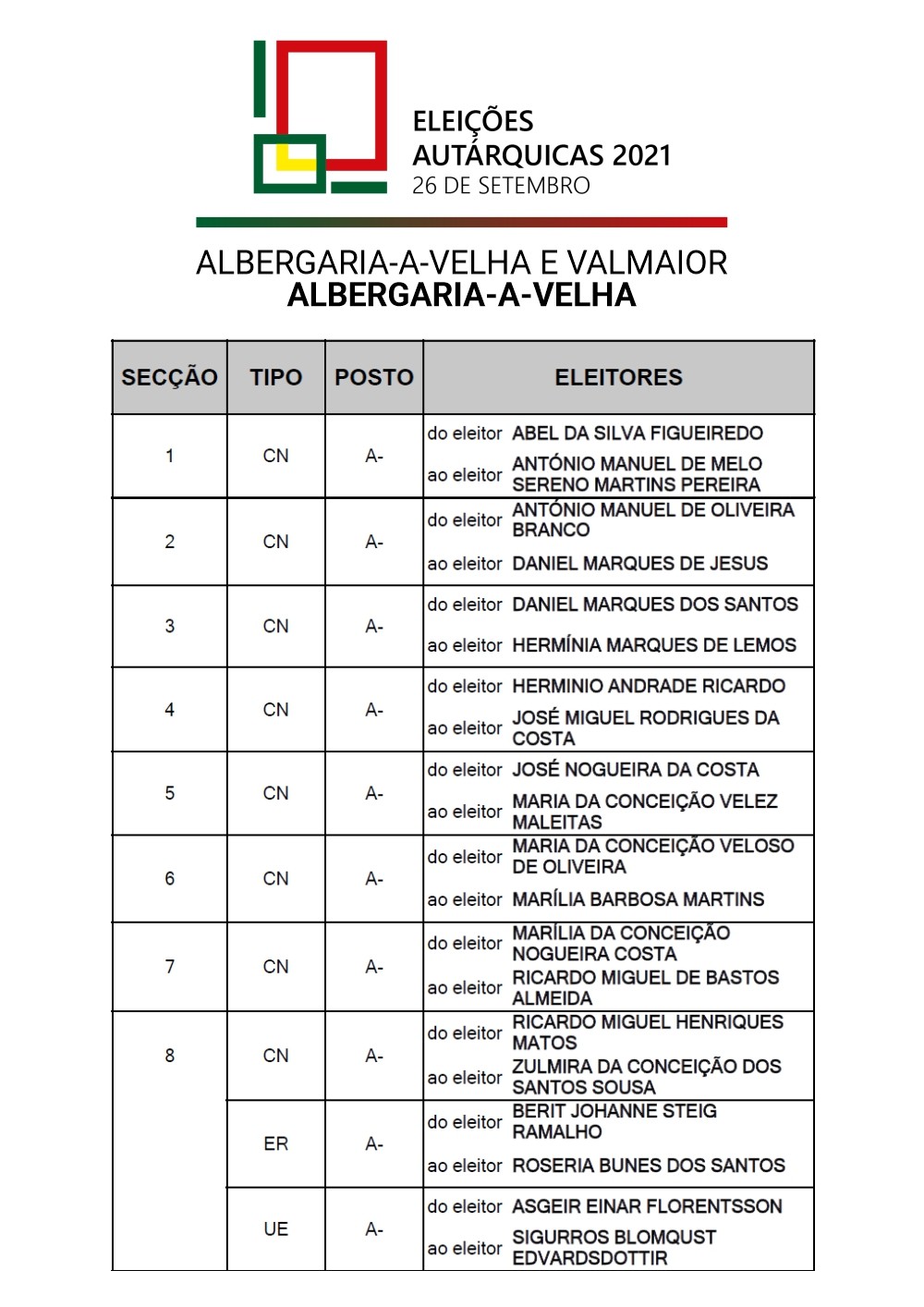 Secções de Voto Albergaria-a-Velha