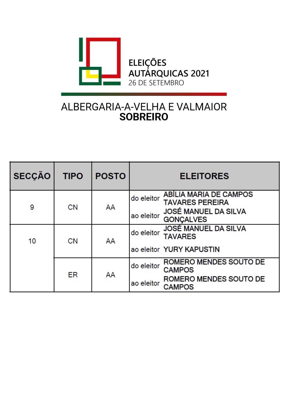 Secções de Voto - Sobreiro