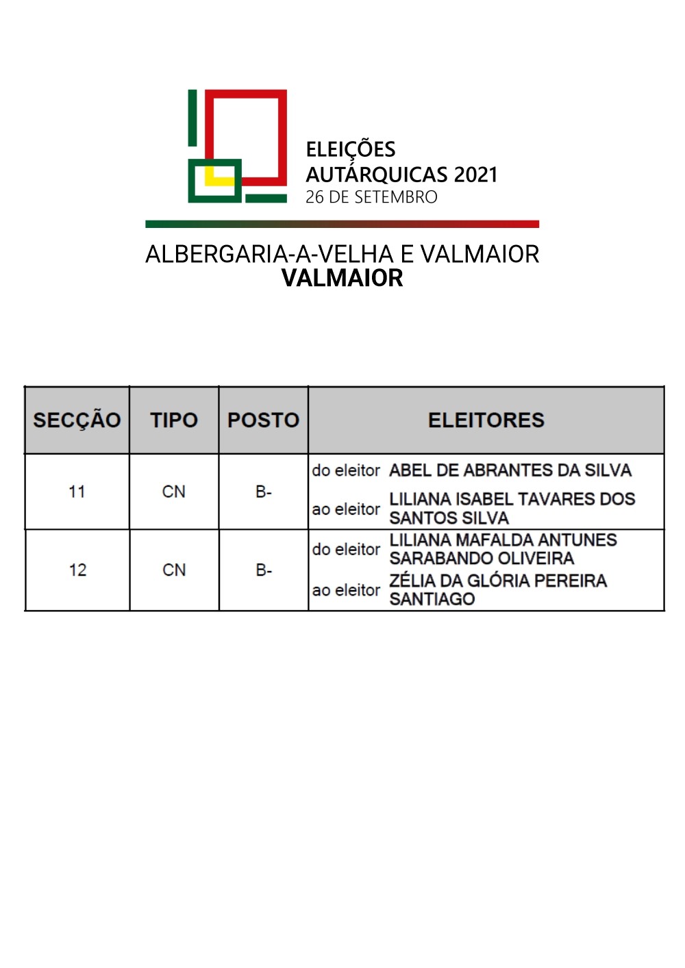 Secções de Voto - Valmaior