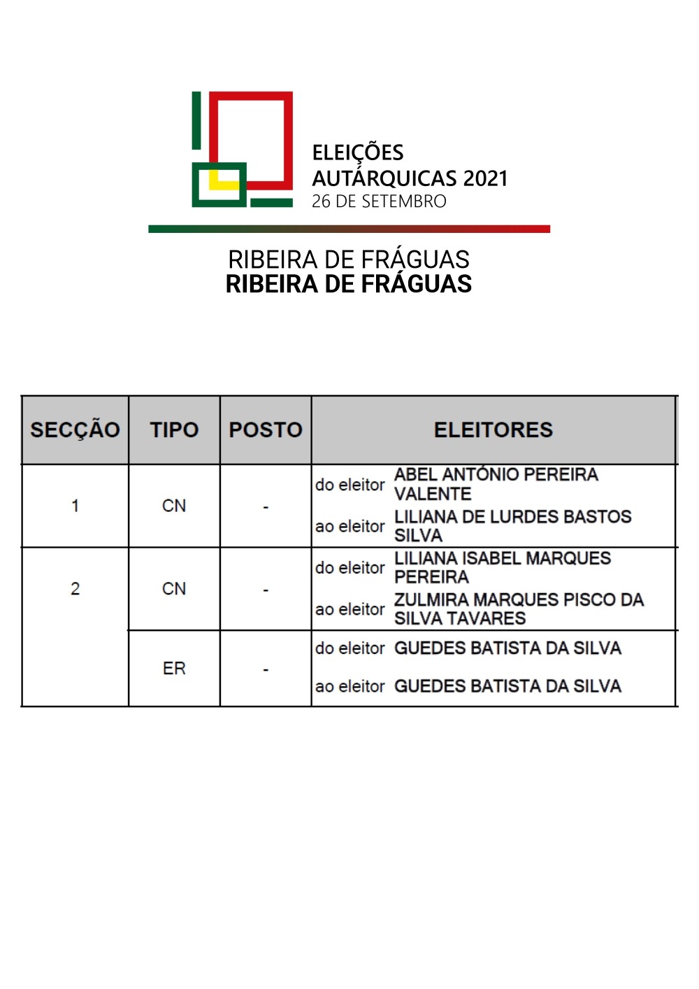 Secções de Voto - Ribeira de Fráguas