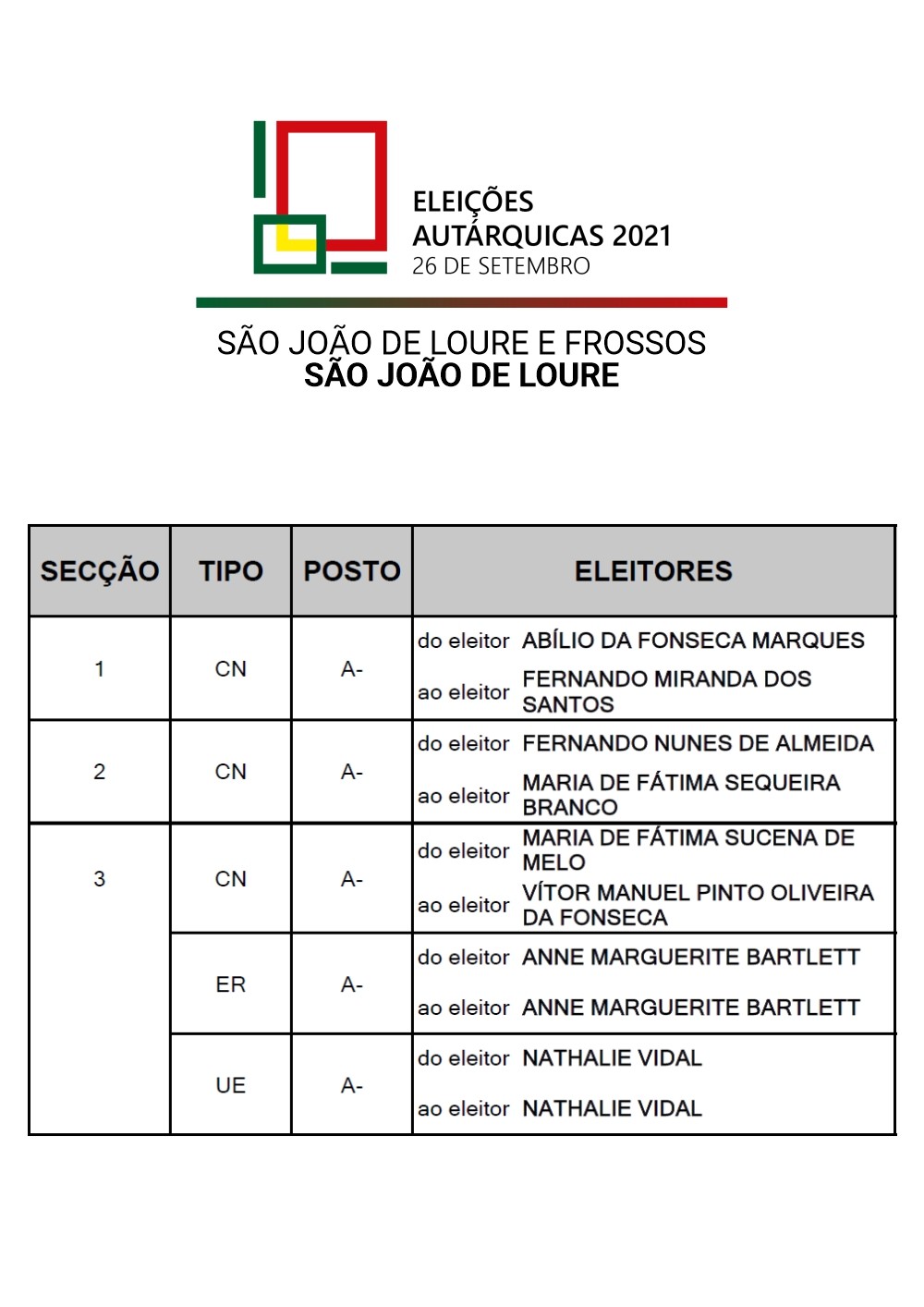 Secções de Voto - São João de Loure