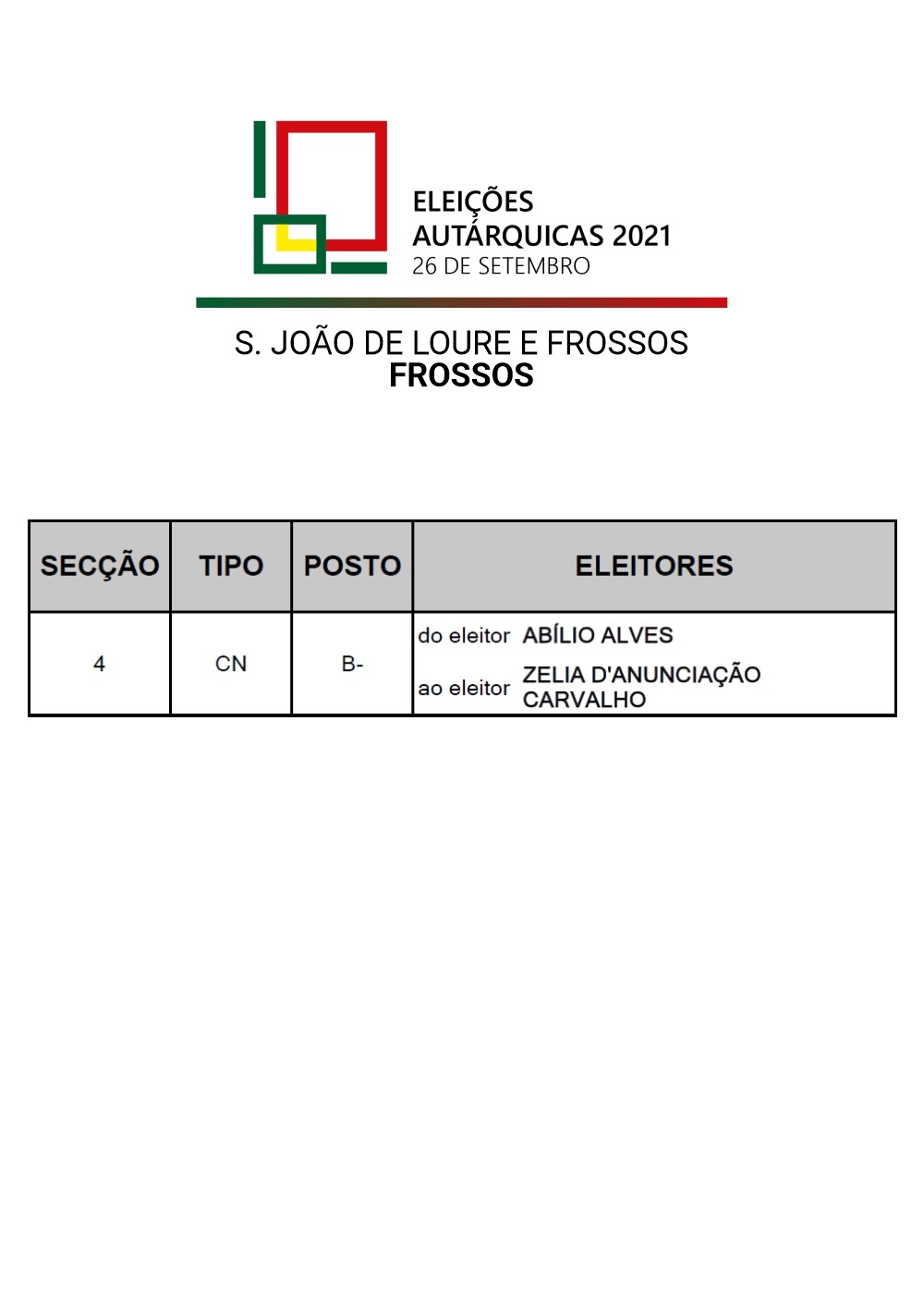 Secções de Voto - Frossos