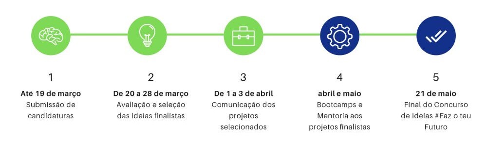 Timeline