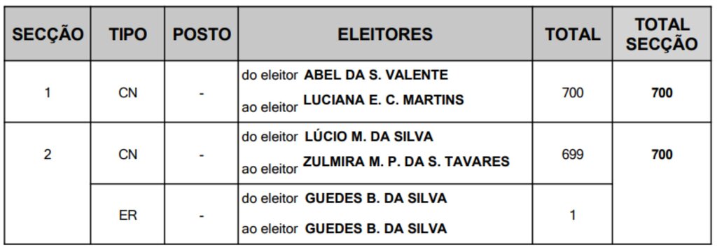 ribeira de fráguas