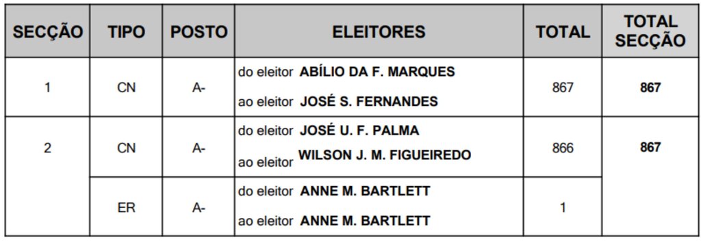 sjloure
